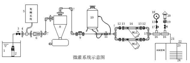關于微灌系統離心過濾器的結構進行分析